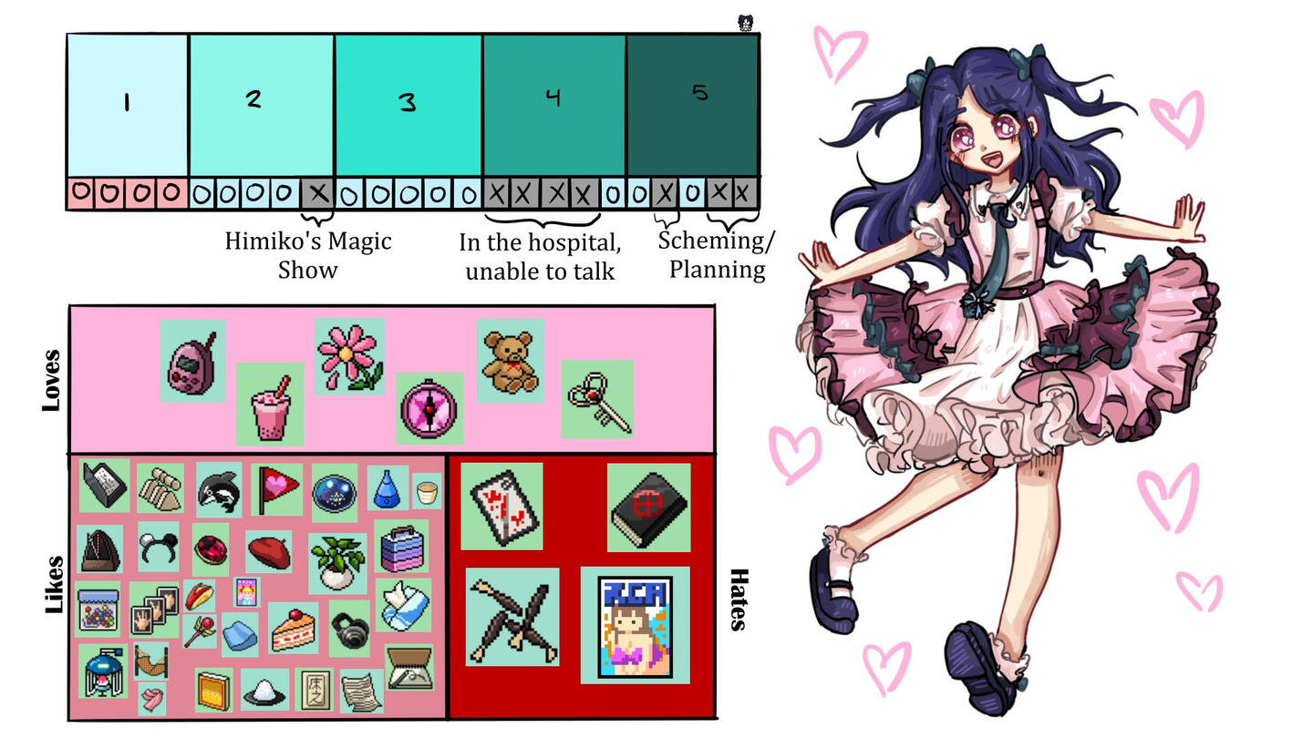 Yuri's Likes/Dislikes- Presents Availability