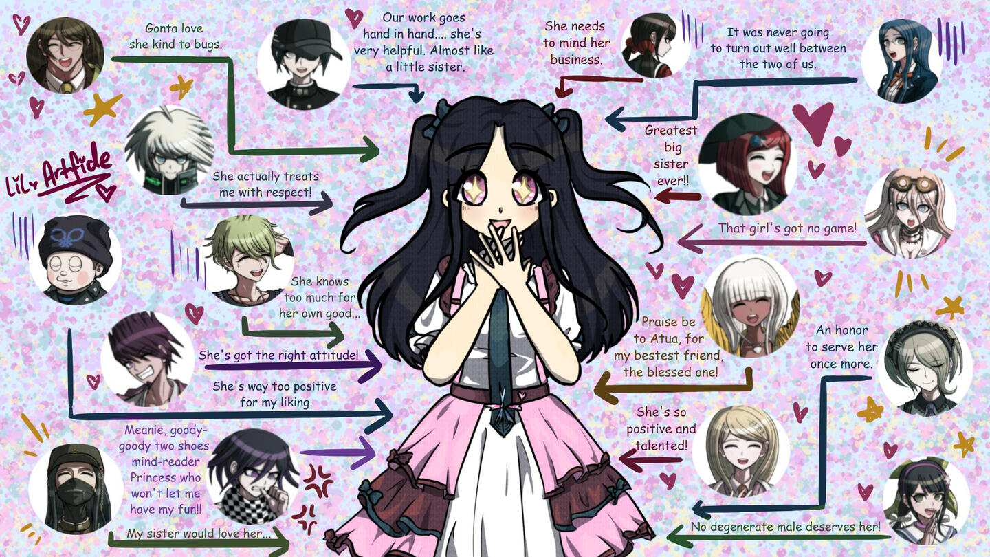 Yuri's Relationship Chart- Classmates